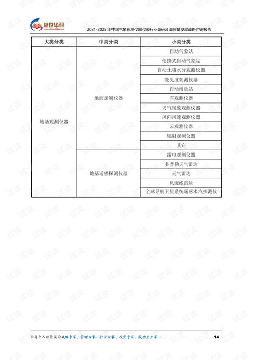 2021-2025年中国气象观测仪器仪表行业调研及教学设备研究开发高质量发展战略咨询报告