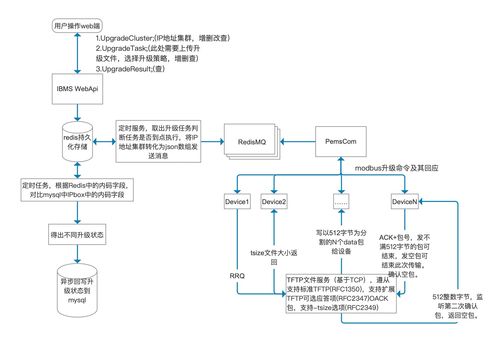 面向教学设备的物联网产品设计 核心设备升级功能研究与开发